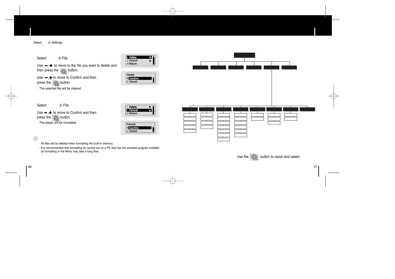 Managing files, Appendix, Ideleting | Iformatting | Samsung YEPP YP-T6X User Manual | Page 23 / 25