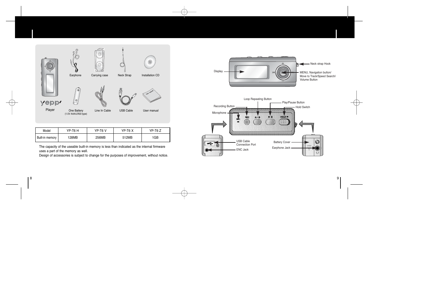 Components, Location of controls (yepp), Location of controls (yepp) components | Samsung YEPP YP-T6X User Manual | Page 4 / 25
