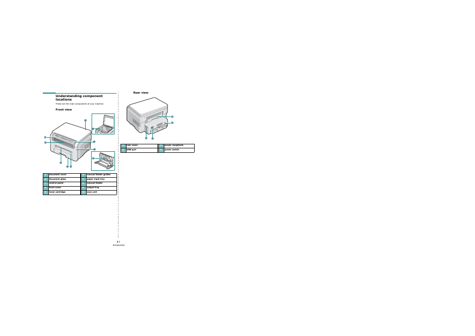 Understanding component locations, Front view, Rear view | Samsung SCX-4200 User Manual | Page 11 / 92