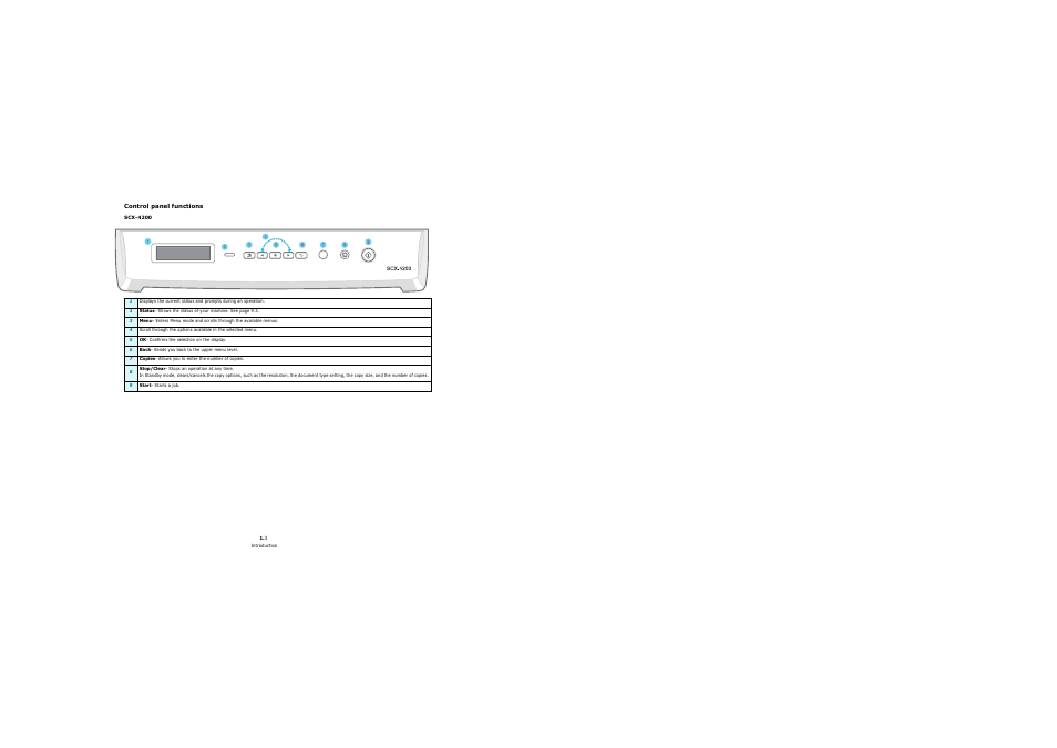 Control panel functions | Samsung SCX-4200 User Manual | Page 12 / 92