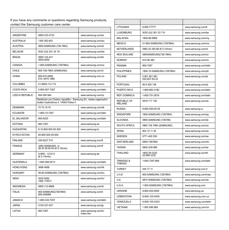 Samsung worldwide, Ontact | Samsung SCX-4200 User Manual | Page 3 / 92