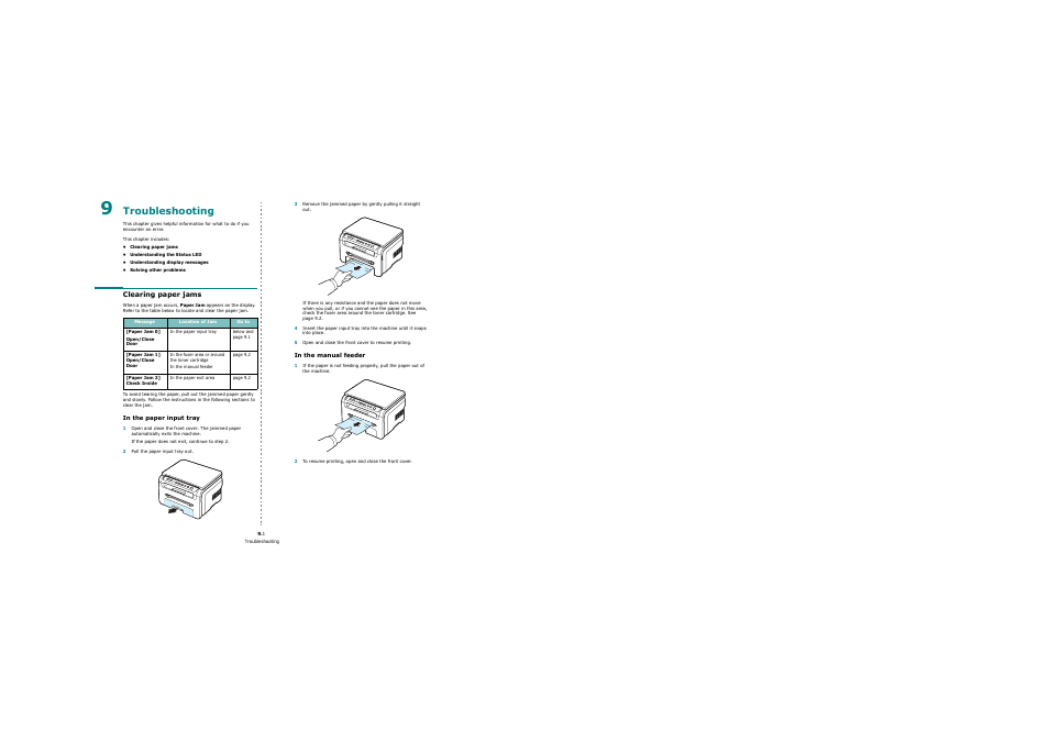 Troubleshooting, Clearing paper jams, In the paper input tray | In the manual feeder | Samsung SCX-4200 User Manual | Page 38 / 92