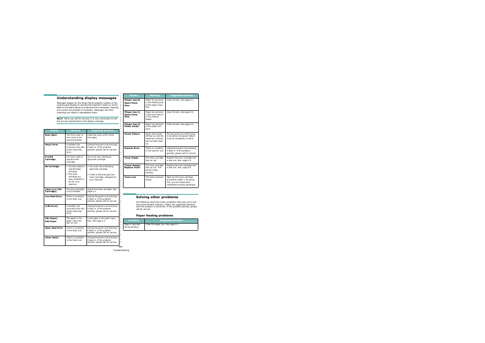 Understanding display messages, Solving other problems, Paper feeding problems | Samsung SCX-4200 User Manual | Page 41 / 92
