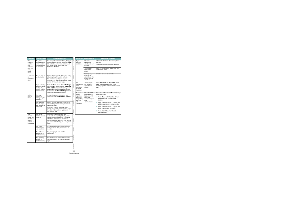 Samsung SCX-4200 User Manual | Page 43 / 92