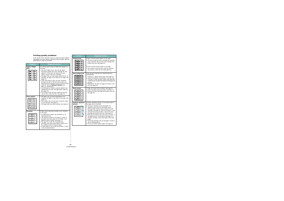 Printing quality problems | Samsung SCX-4200 User Manual | Page 44 / 92