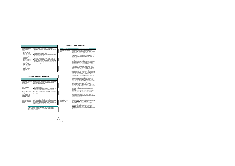 Common windows problems, Common linux problems | Samsung SCX-4200 User Manual | Page 47 / 92