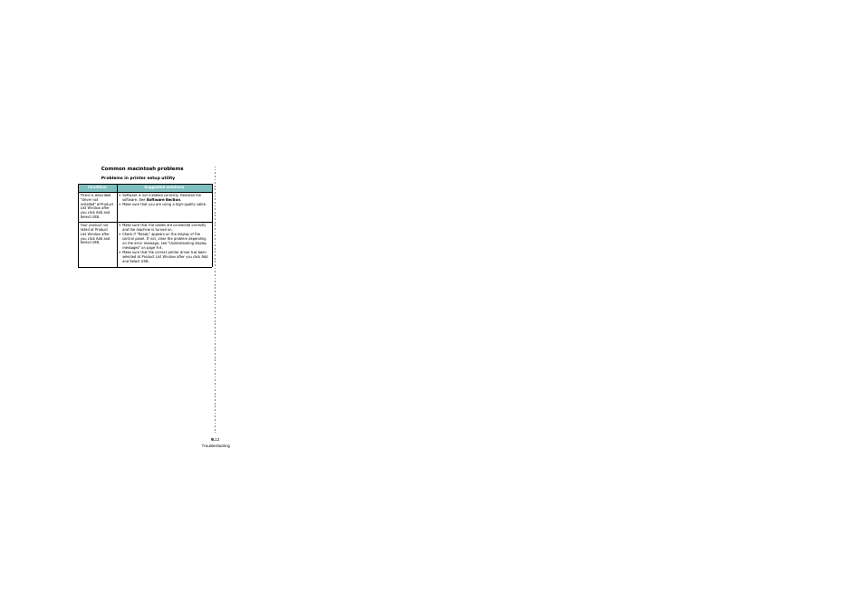 Common macintosh problems | Samsung SCX-4200 User Manual | Page 49 / 92