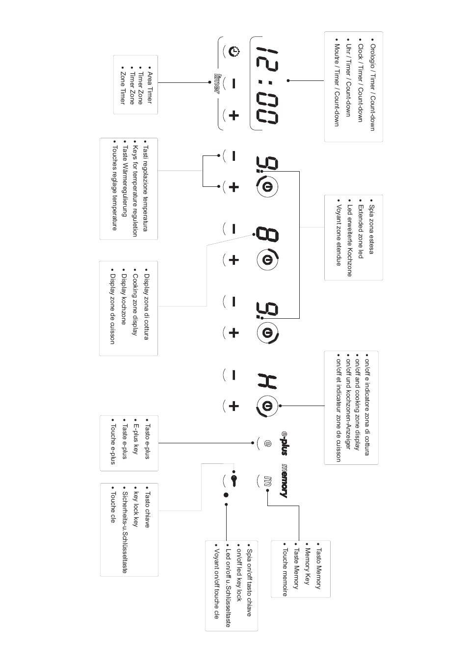 Fig.5 | Ardo PEO58 User Manual | Page 4 / 36