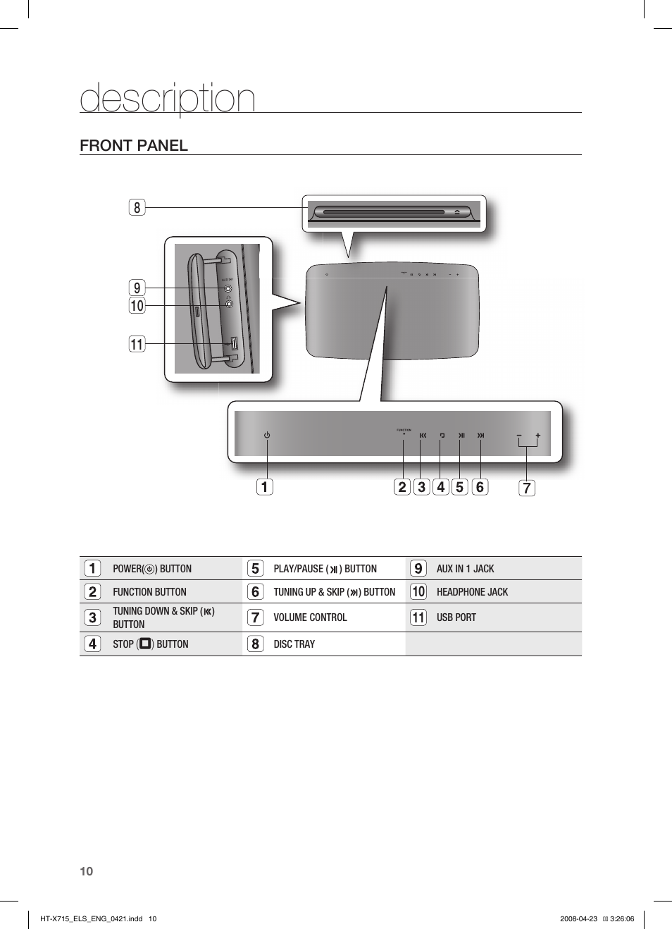 Description, Front panel | Samsung HT-TX715 User Manual | Page 10 / 70