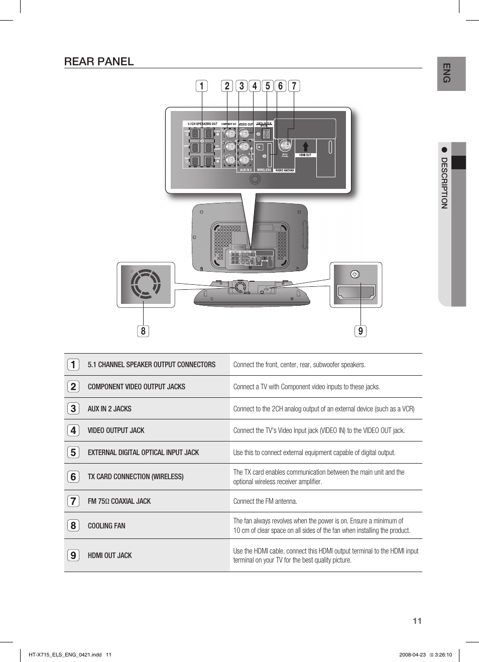 Rear panel | Samsung HT-TX715 User Manual | Page 11 / 70