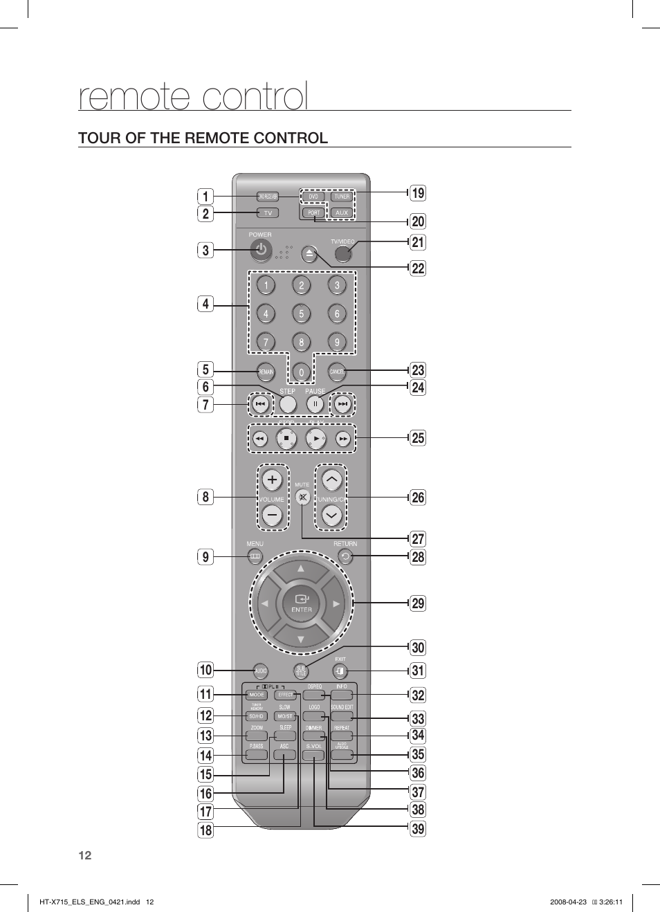 Remote control | Samsung HT-TX715 User Manual | Page 12 / 70