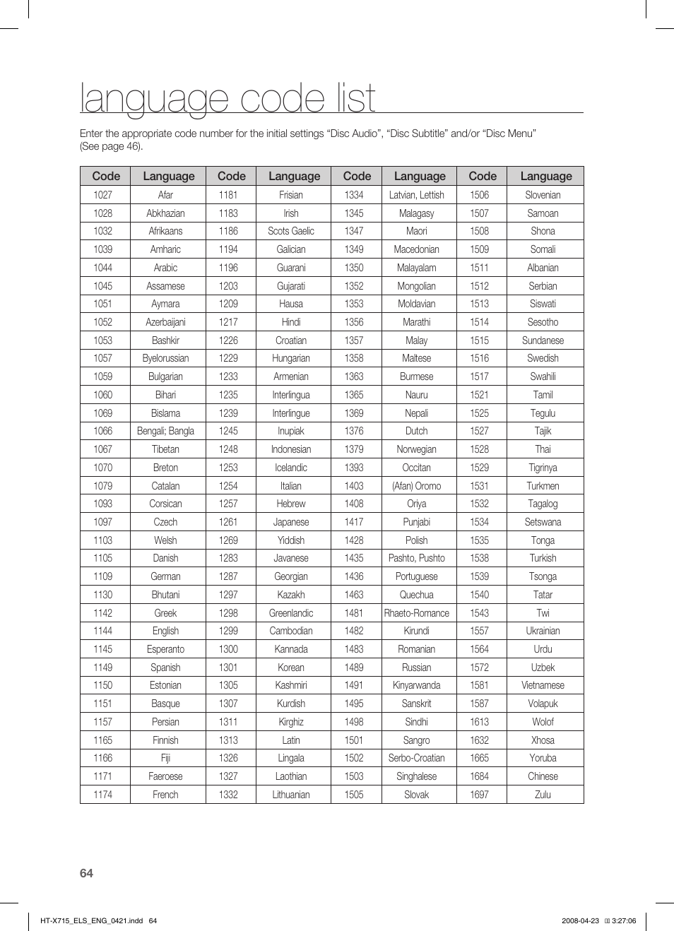Language code list | Samsung HT-TX715 User Manual | Page 64 / 70