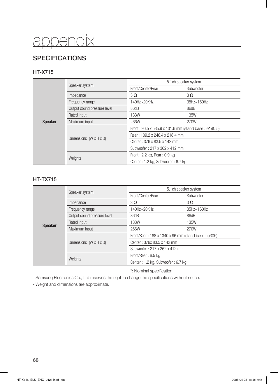 Appendix, Specifications | Samsung HT-TX715 User Manual | Page 68 / 70