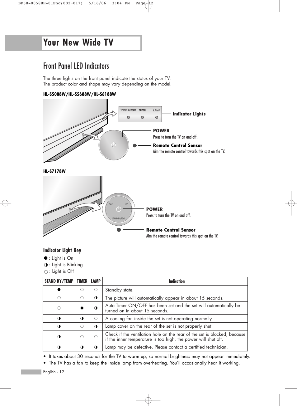 Front panel led indicators, Your new wide tv | Samsung HL-S6188W User Manual | Page 12 / 160