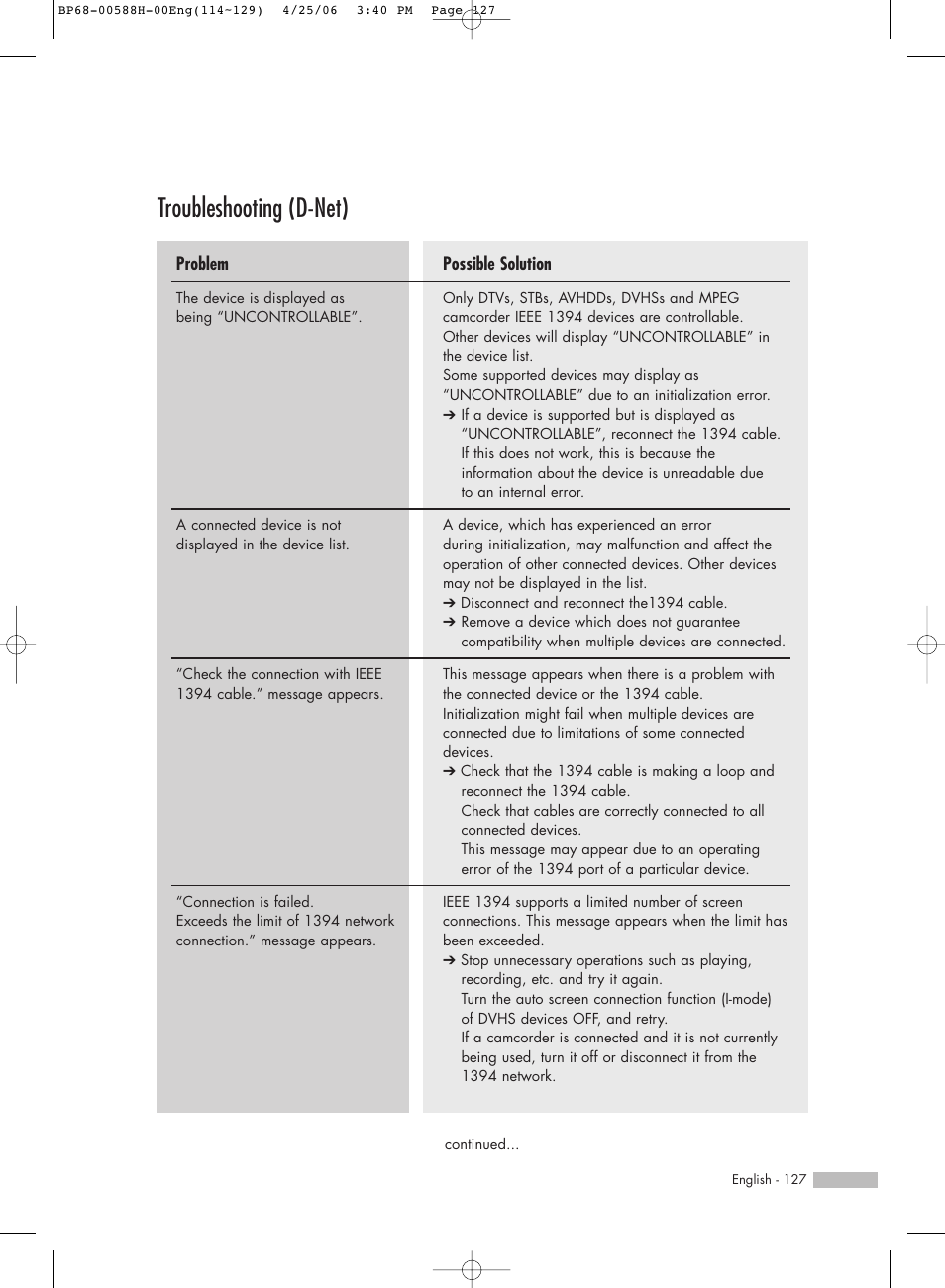 Troubleshooting (d-net) | Samsung HL-S6188W User Manual | Page 127 / 160