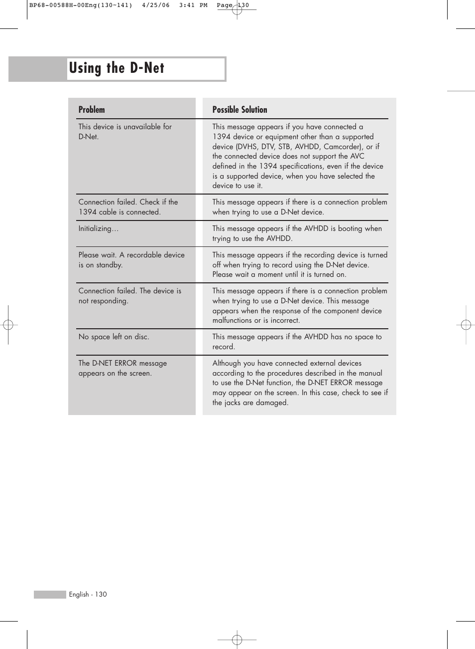 Using the d-net | Samsung HL-S6188W User Manual | Page 130 / 160