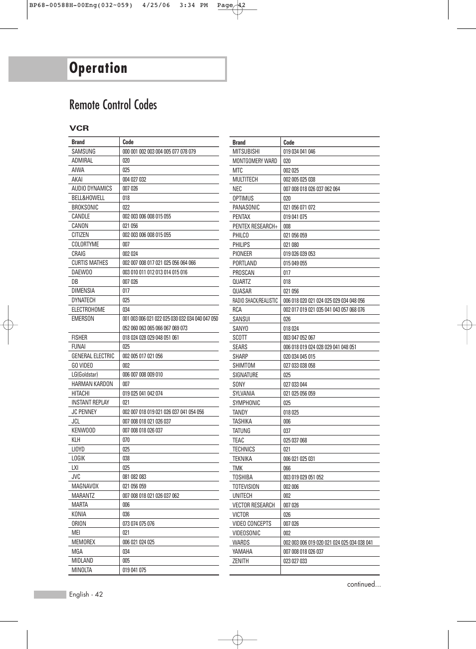 Remote control codes, Operation | Samsung HL-S6188W User Manual | Page 42 / 160