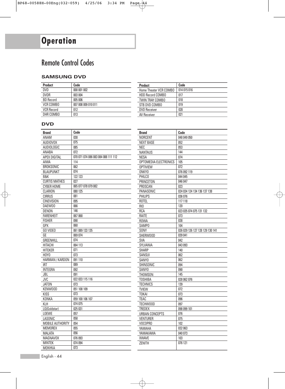 Operation, Remote control codes | Samsung HL-S6188W User Manual | Page 44 / 160