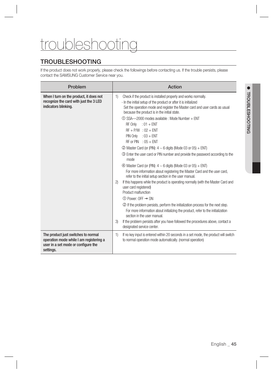 Troubleshooting | Samsung SSA-S2000 User Manual | Page 45 / 51