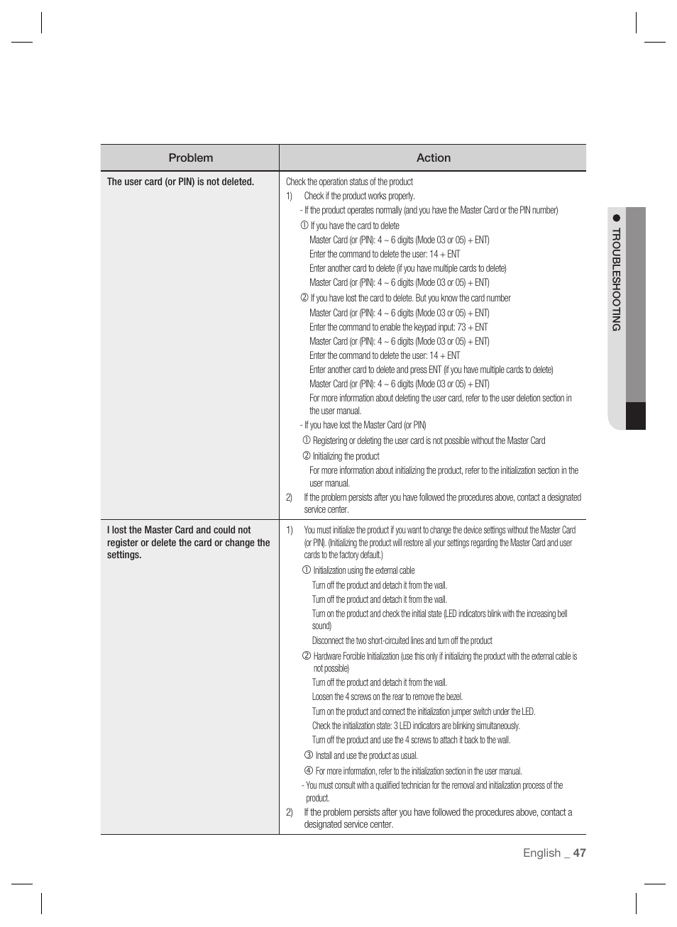 Samsung SSA-S2000 User Manual | Page 47 / 51