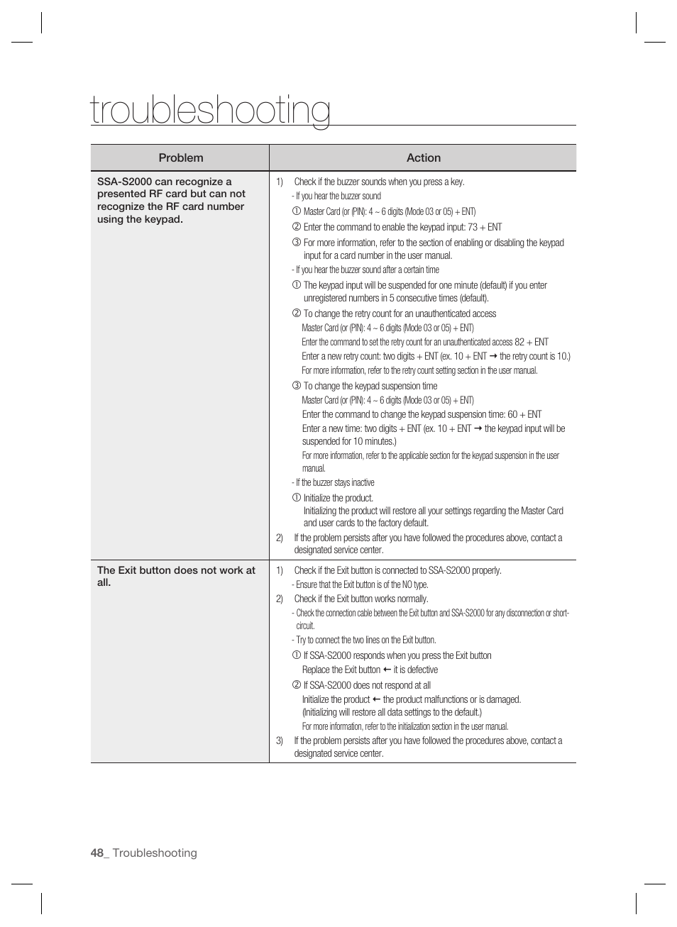 Troubleshooting | Samsung SSA-S2000 User Manual | Page 48 / 51