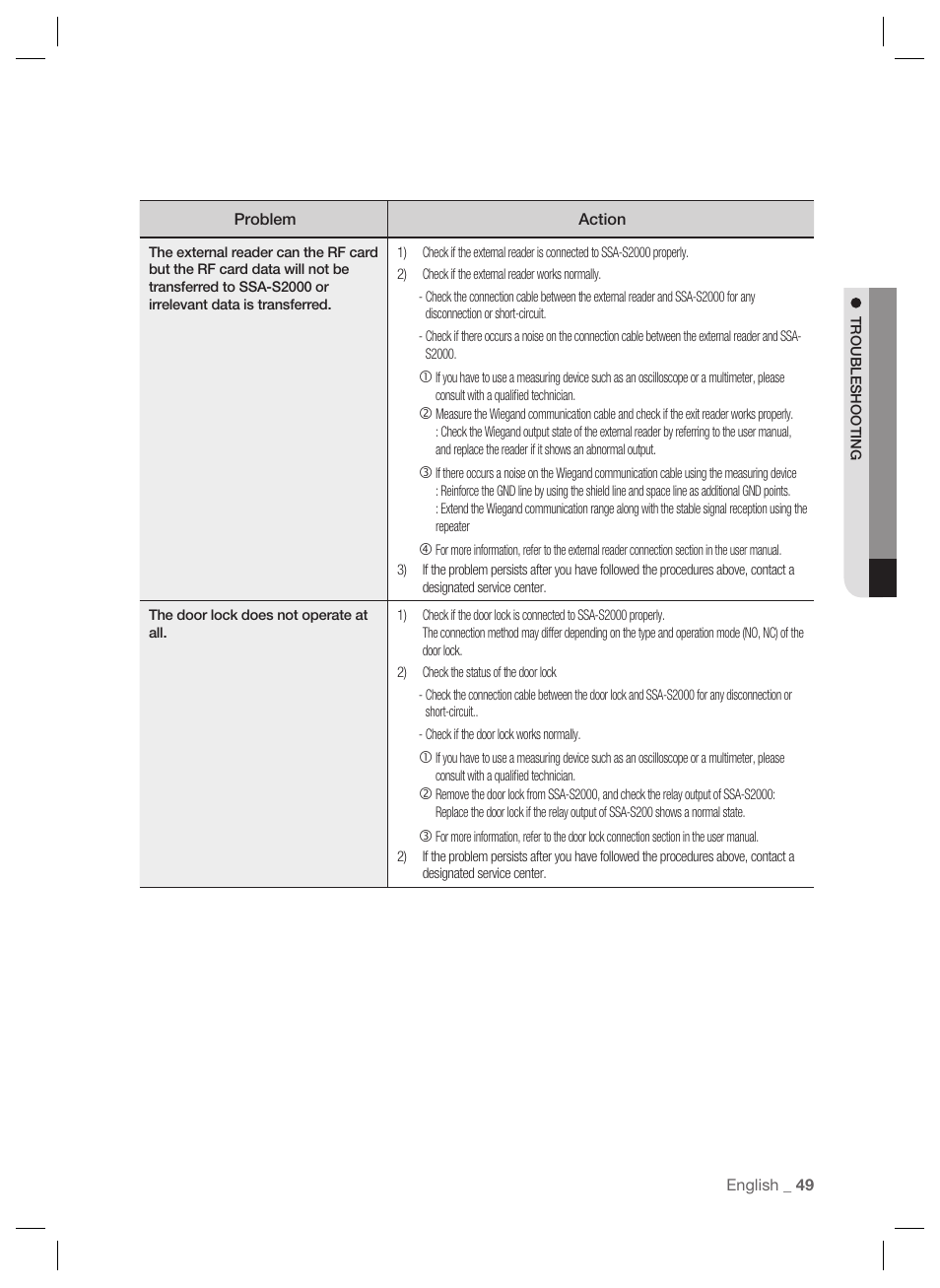 Samsung SSA-S2000 User Manual | Page 49 / 51