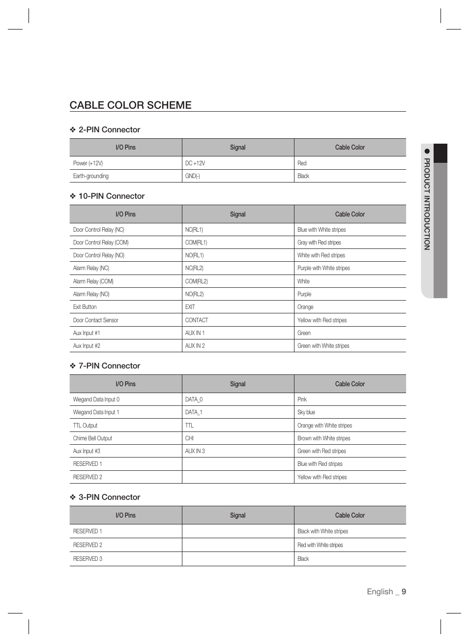 Cable color scheme | Samsung SSA-S2000 User Manual | Page 9 / 51