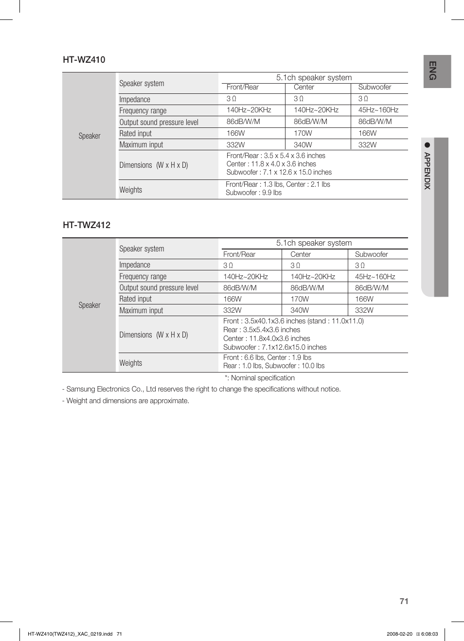 Samsung HT-TWZ412T User Manual | Page 72 / 74