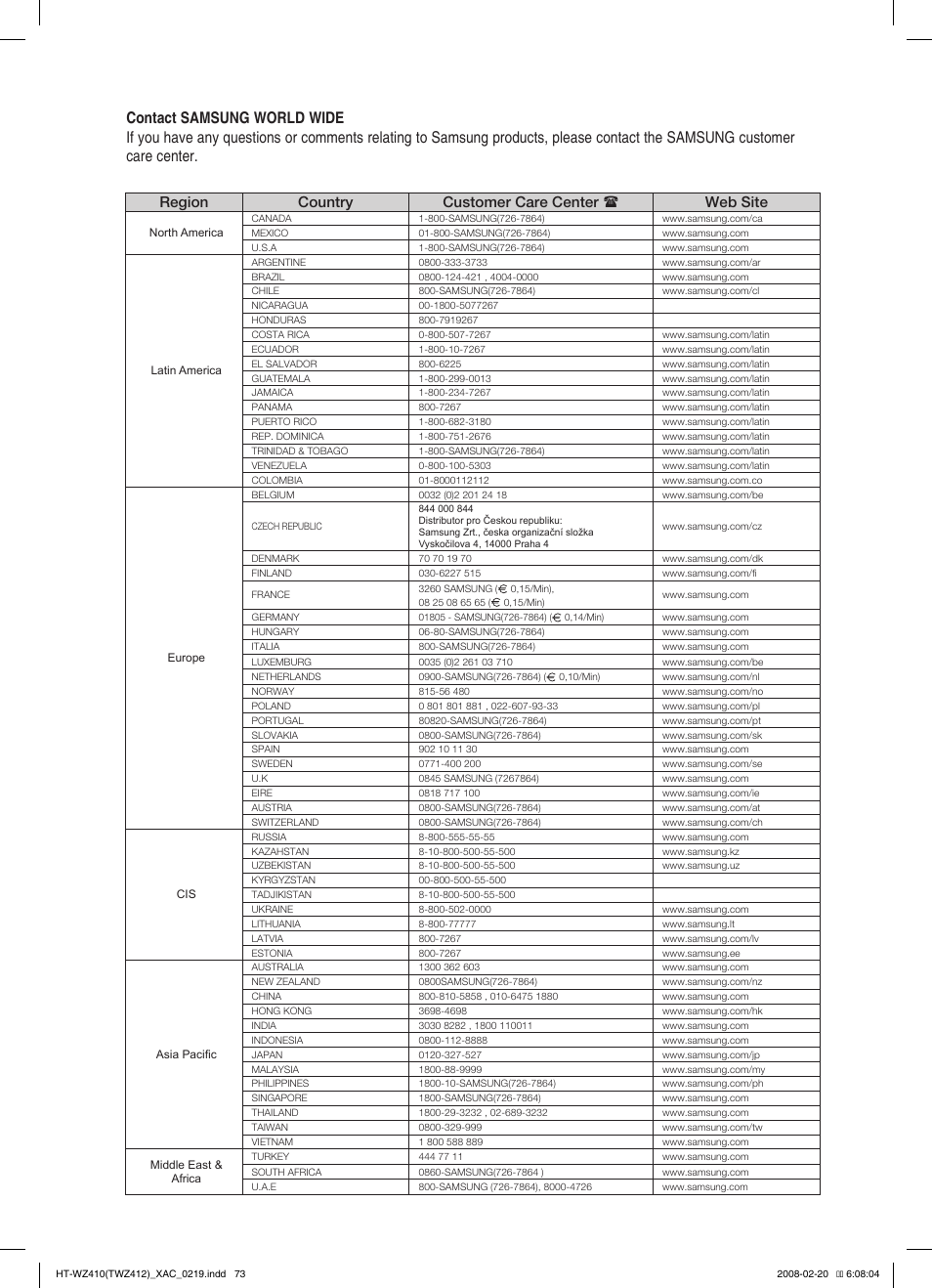 Region country customer care center  web site | Samsung HT-TWZ412T User Manual | Page 74 / 74