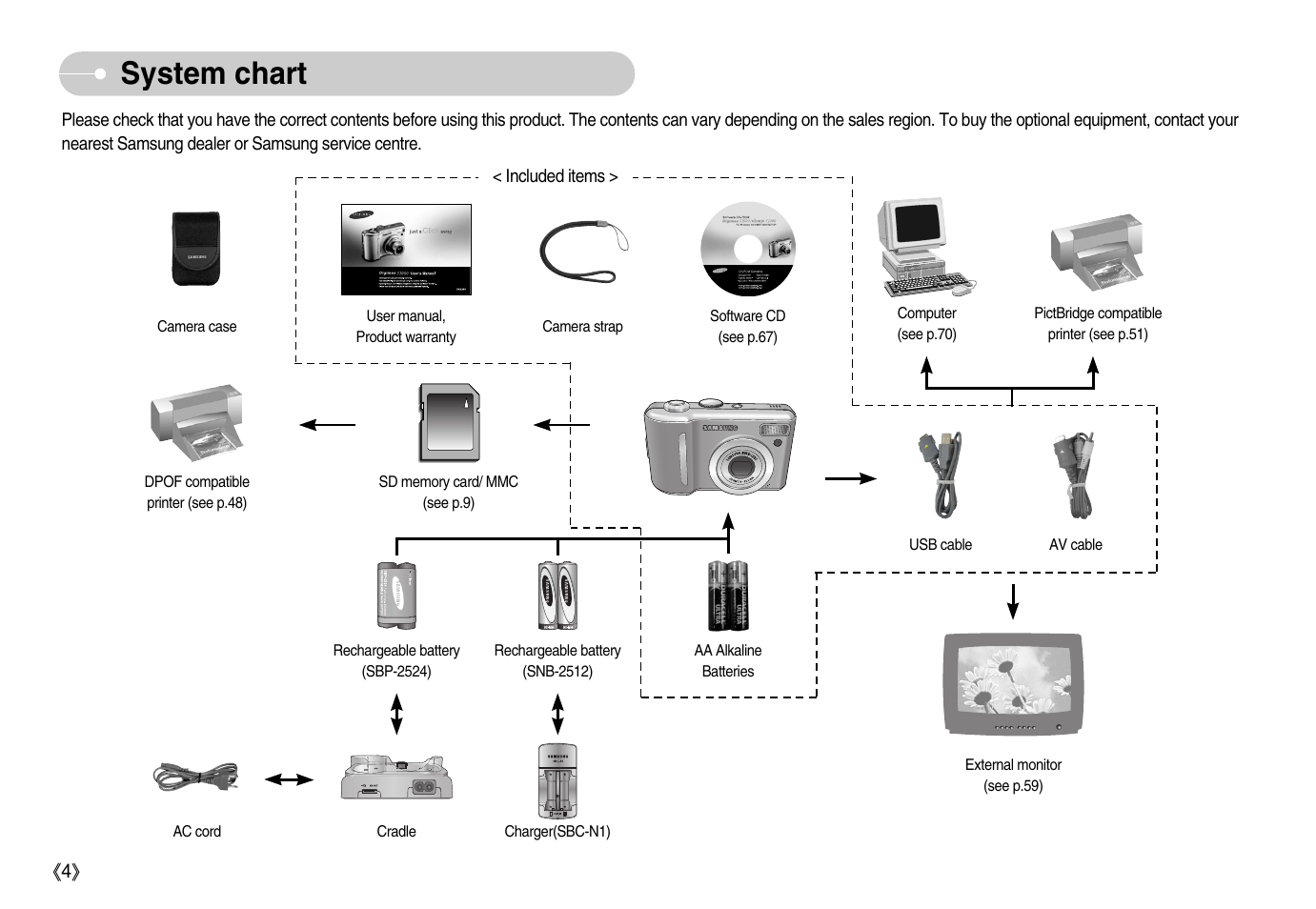 System chart | Samsung Digimax S1000 User Manual | Page 5 / 82
