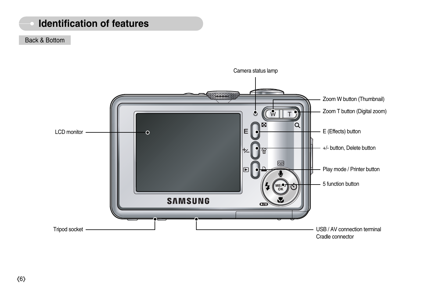 Identification of features | Samsung Digimax S1000 User Manual | Page 7 / 82