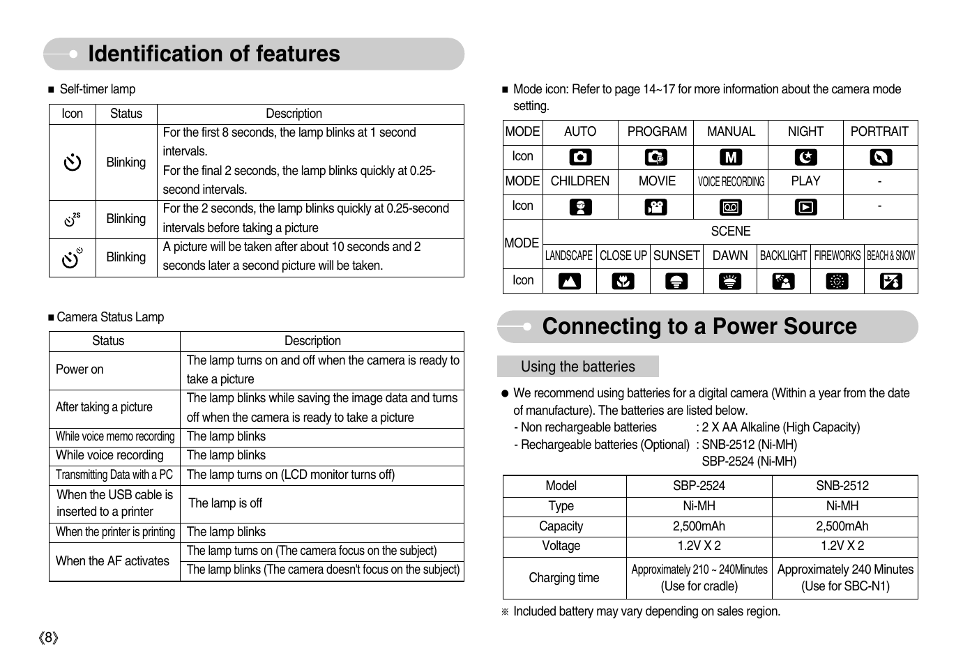 Samsung Digimax S1000 User Manual | Page 9 / 82