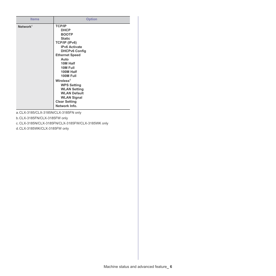 Network info | Samsung CLX-318X User Manual | Page 106 / 151