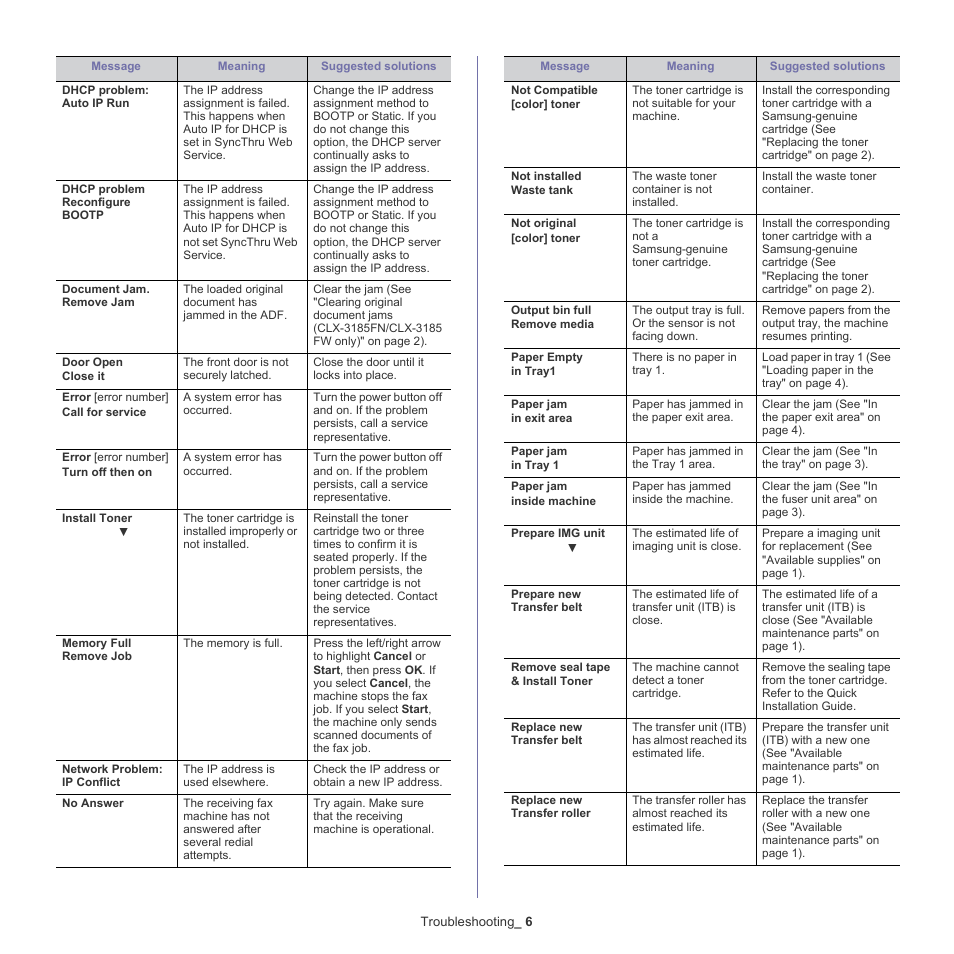 Samsung CLX-318X User Manual | Page 121 / 151