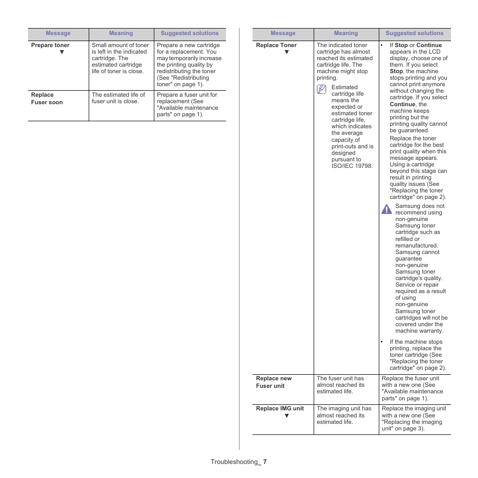 Samsung CLX-318X User Manual | Page 122 / 151