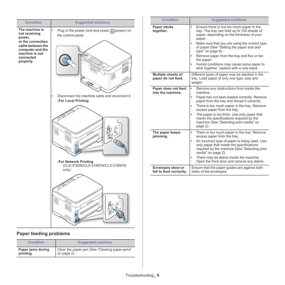 Paper feeding problems | Samsung CLX-318X User Manual | Page 124 / 151