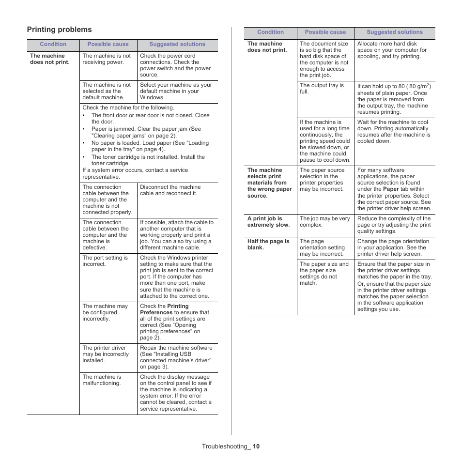 Printing problems | Samsung CLX-318X User Manual | Page 125 / 151