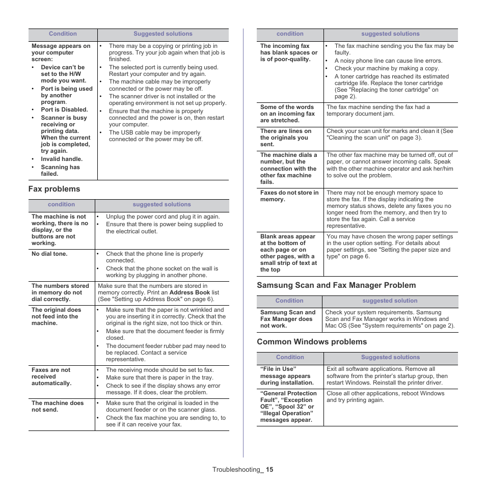 Fax problems, Samsung scan and fax manager problem, Common windows problems | Samsung CLX-318X User Manual | Page 130 / 151