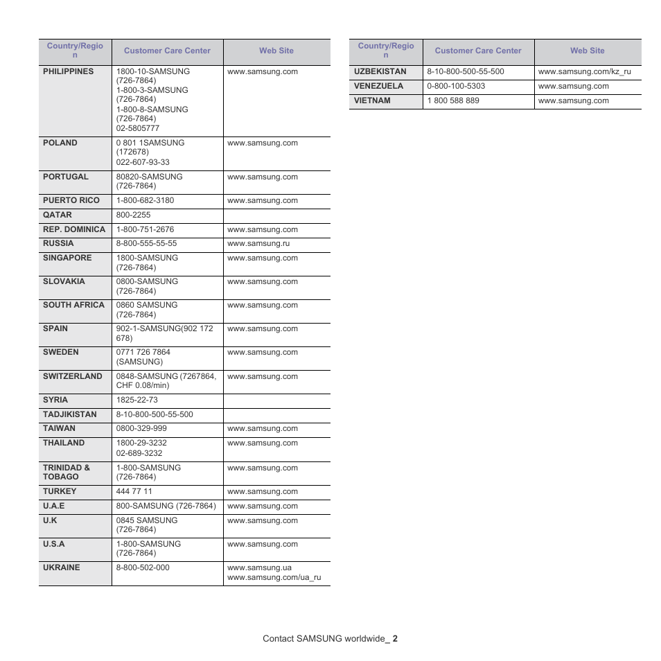 Samsung CLX-318X User Manual | Page 142 / 151
