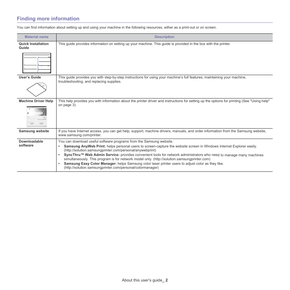 Finding more information | Samsung CLX-318X User Manual | Page 23 / 151