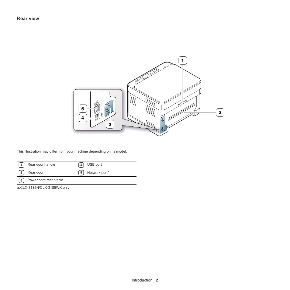 Rear view | Samsung CLX-318X User Manual | Page 27 / 151