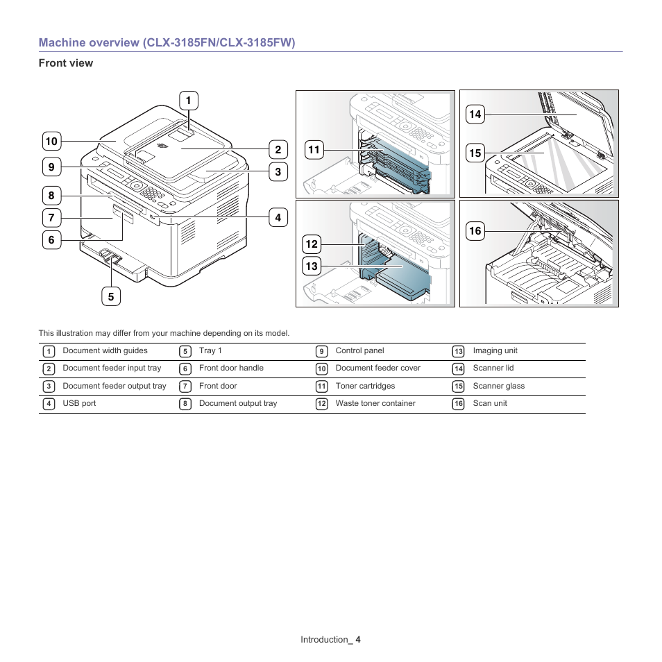 Machine overview (clx-3185fn/clx-3185fw), 4 machine overview (clx-3185fn/clx-3185fw), Front view | Samsung CLX-318X User Manual | Page 29 / 151