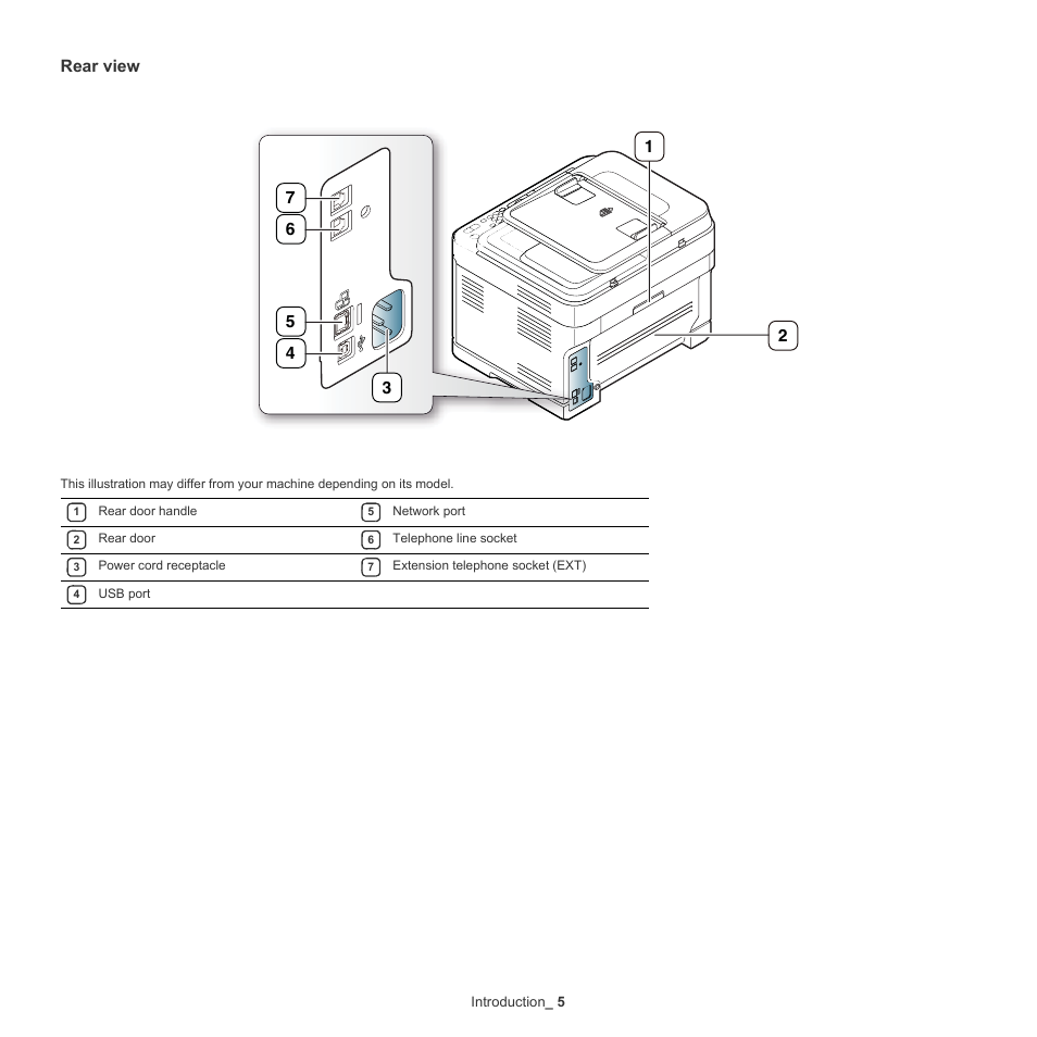 Rear view | Samsung CLX-318X User Manual | Page 30 / 151