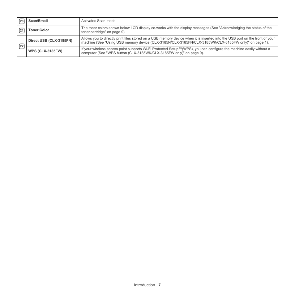 Introduction _ 7 | Samsung CLX-318X User Manual | Page 32 / 151