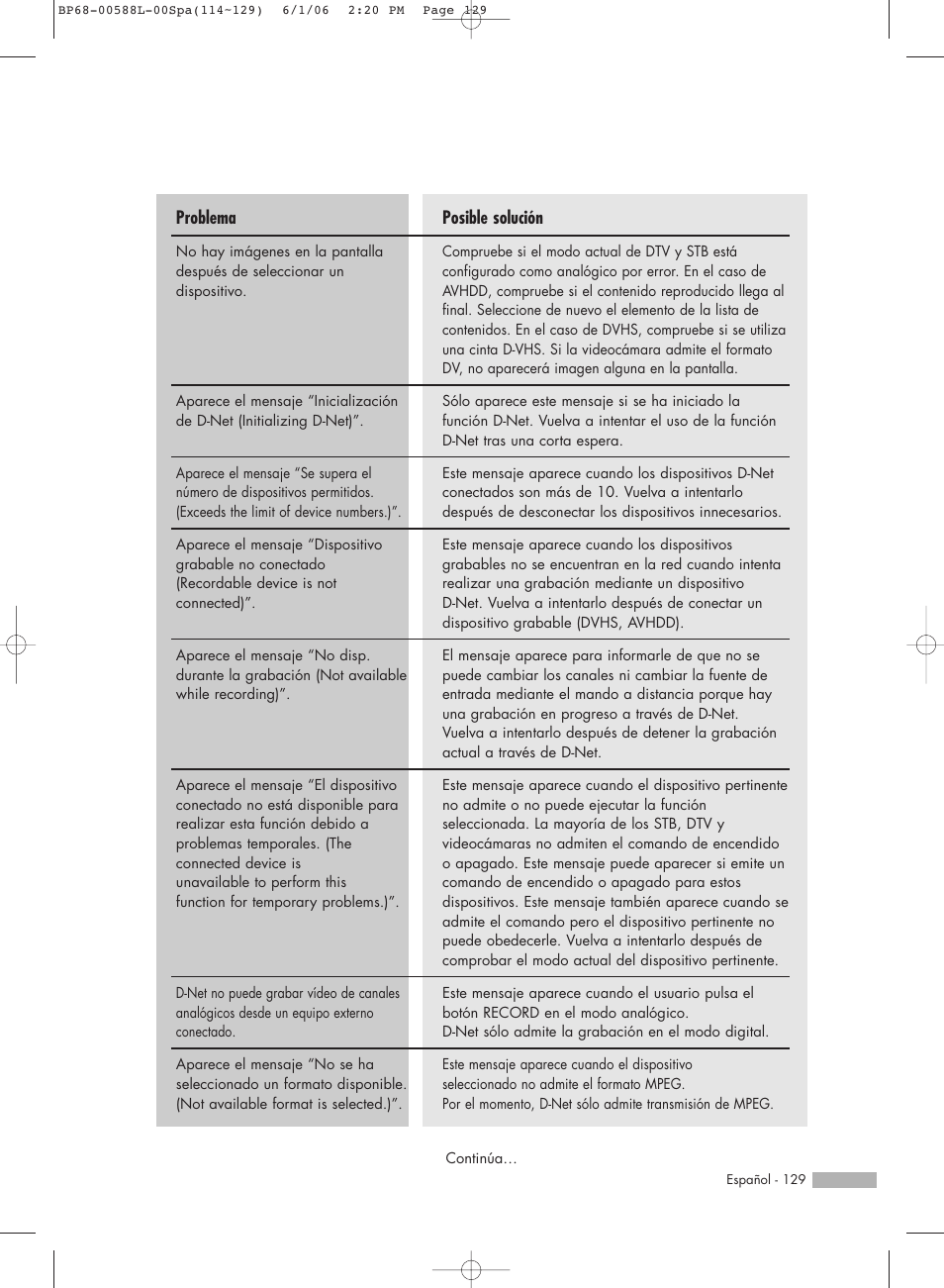 Posible solución, Problema | Samsung HL-S5088W User Manual | Page 129 / 164