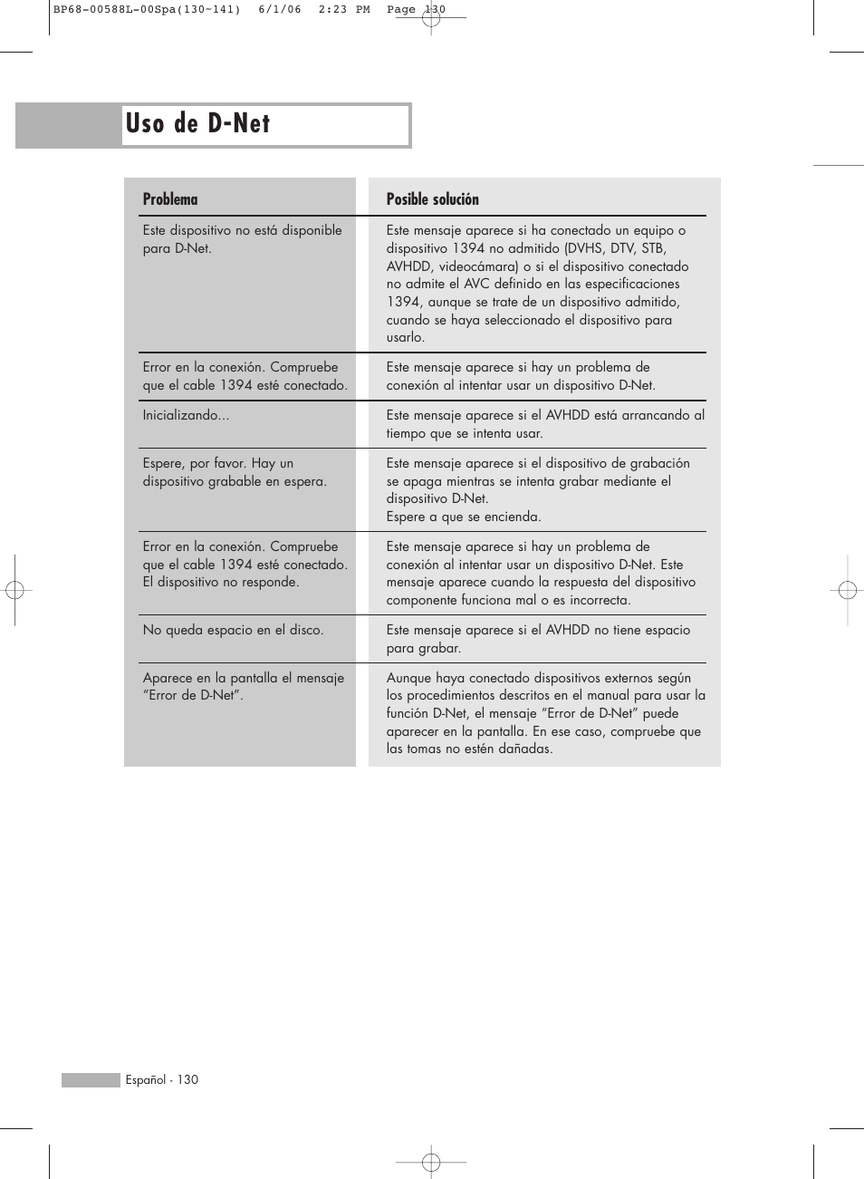 Uso de d-net | Samsung HL-S5088W User Manual | Page 130 / 164