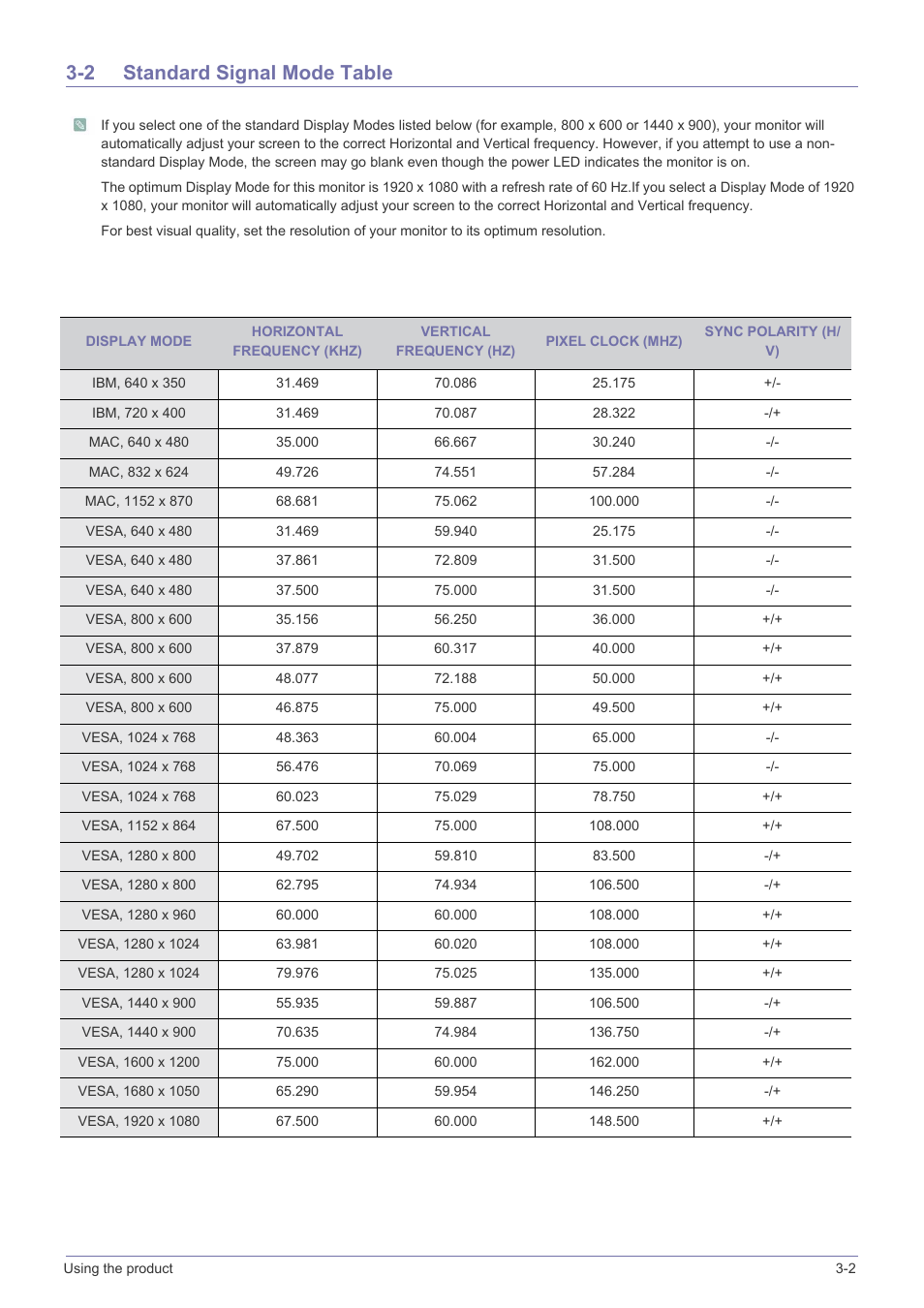 2 standard signal mode table, Standard signal mode table -2 | Samsung VC240 User Manual | Page 21 / 62