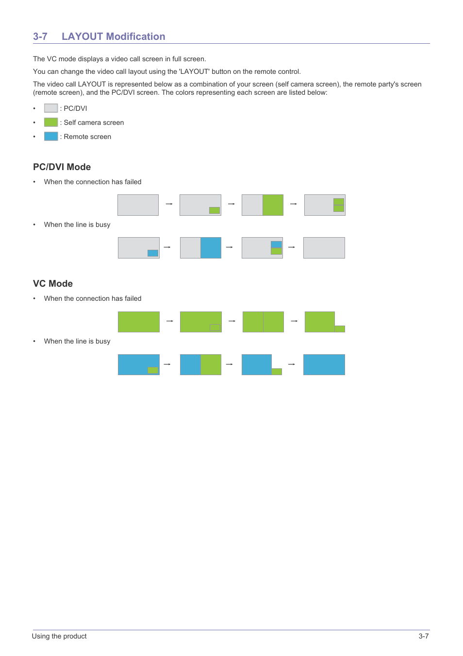 7 layout modification, Layout modification -7, Pc/dvi mode | Vc mode | Samsung VC240 User Manual | Page 31 / 62