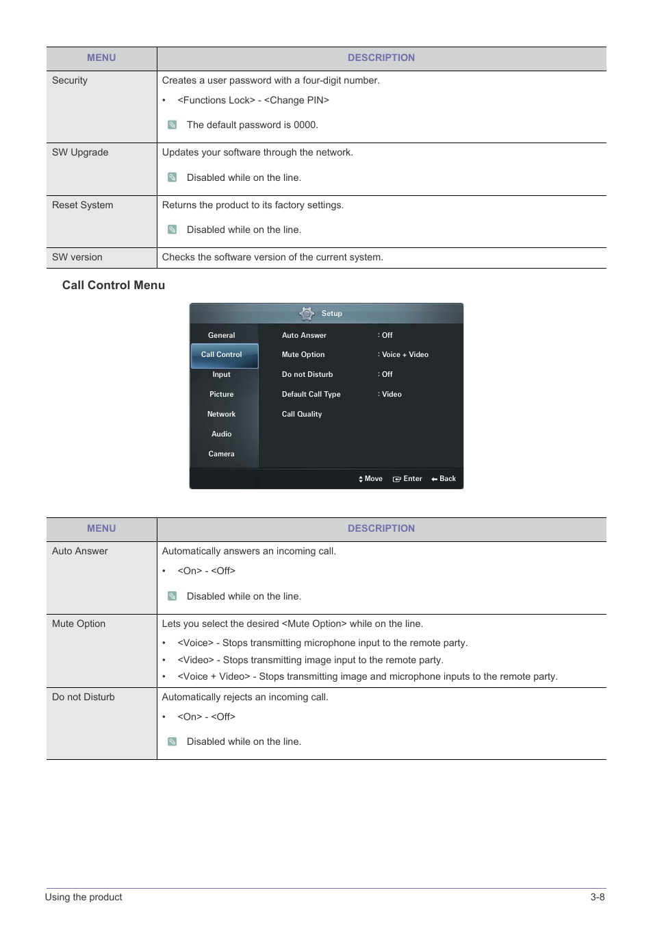 Call control menu | Samsung VC240 User Manual | Page 37 / 62