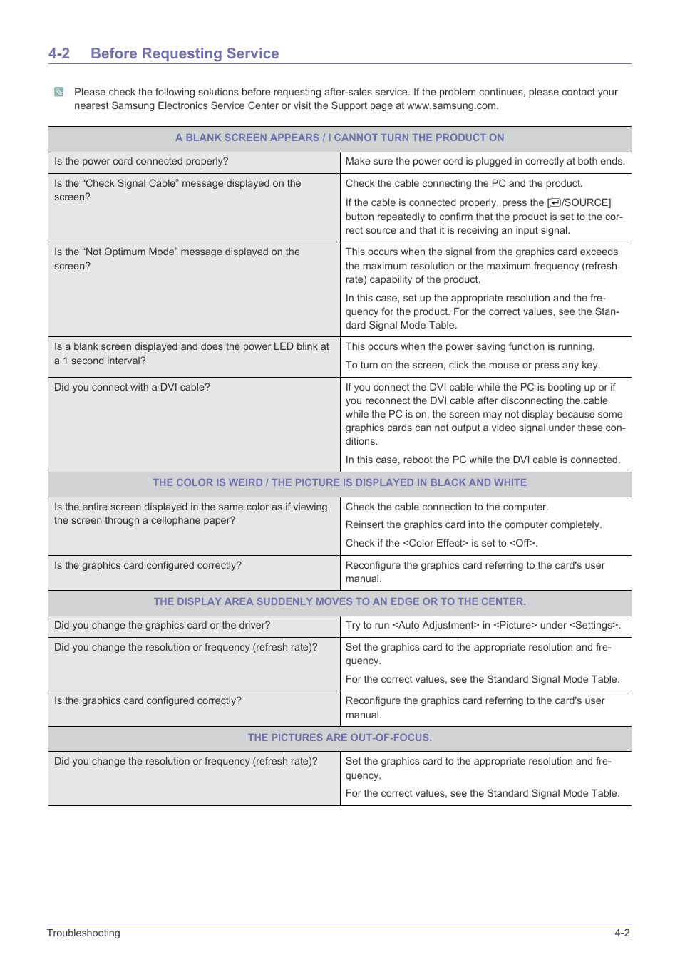 2 before requesting service, Before requesting service -2 | Samsung VC240 User Manual | Page 45 / 62